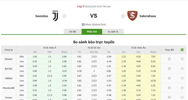 Nhận định soi kèo châu Á - Juventus vs Salernitana