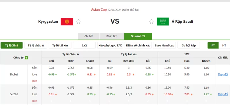 Nhận định soi kèo châu Á - Kyrgyzstan vs Ả Rập Saudi