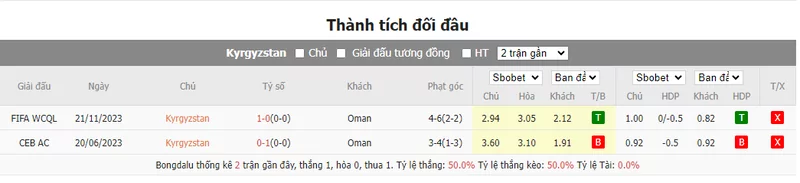 Nhận định soi kèo châu Á - Kyrgyzstan vs Oman