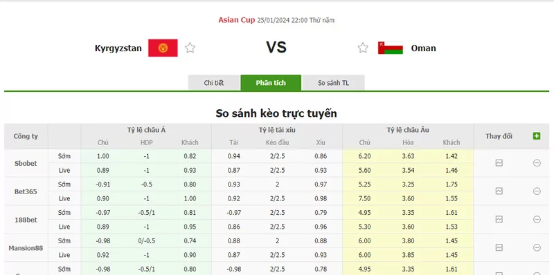 Nhận định soi kèo châu Á - Kyrgyzstan vs Oman