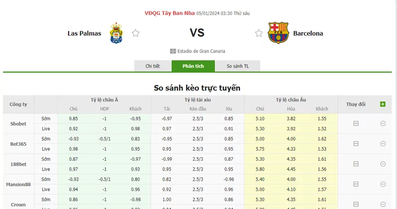 Nhận định soi kèo châu Á - Las Palmas vs Barcelona