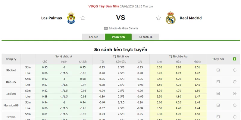 Nhận định soi kèo châu Á - Las Palmas vs Real Madrid