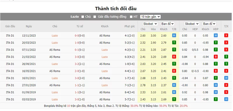 Nhận định soi kèo châu Á - Lazio vs AS Roma