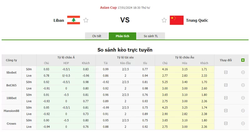 Nhận định soi kèo châu Á - Liban vs Trung Quốc