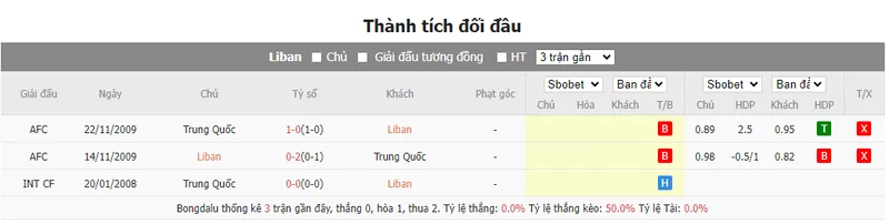 Nhận định soi kèo châu Á - Liban vs Trung Quốc