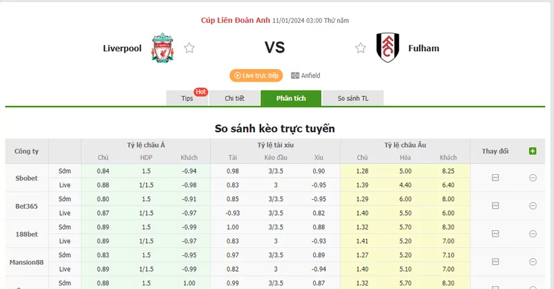 Nhận định soi kèo châu Á - Liverpool vs Fulham