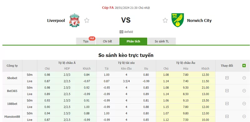 Nhận định soi kèo châu Á - Liverpool vs Norwich City