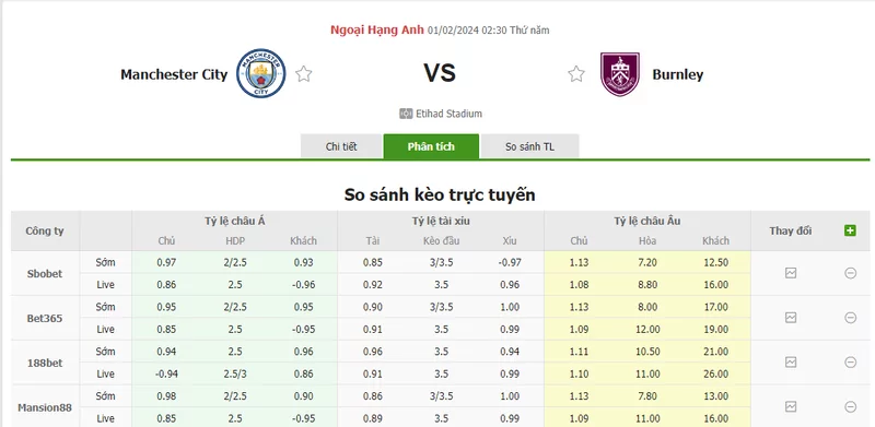 Nhận định soi kèo châu Á - Man City vs Burnley