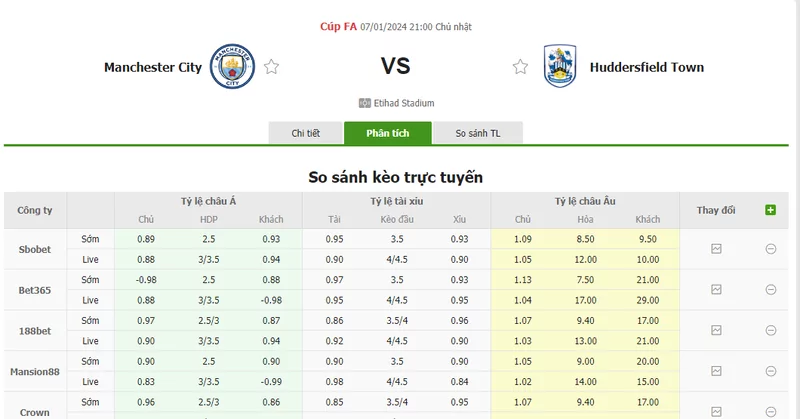 Nhận định soi kèo châu Á - Man City vs Huddersfield