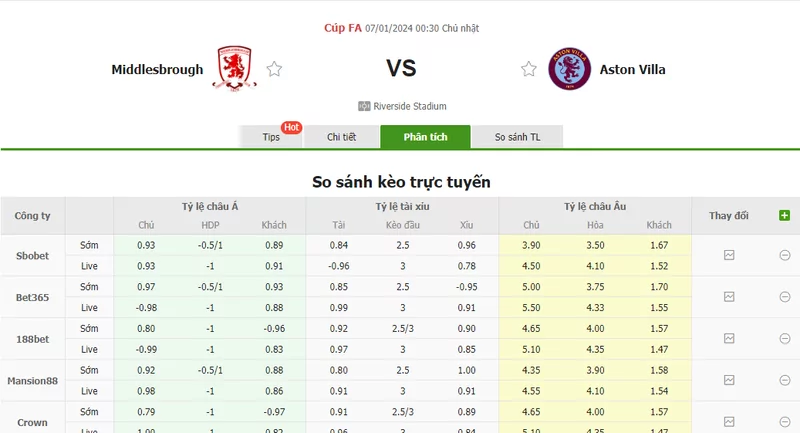 Nhận định soi kèo châu Á - Middlesbrough vs Aston Villa