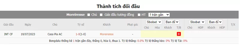 Nhận định soi kèo châu Á - Moreirense vs Casa Pia AC