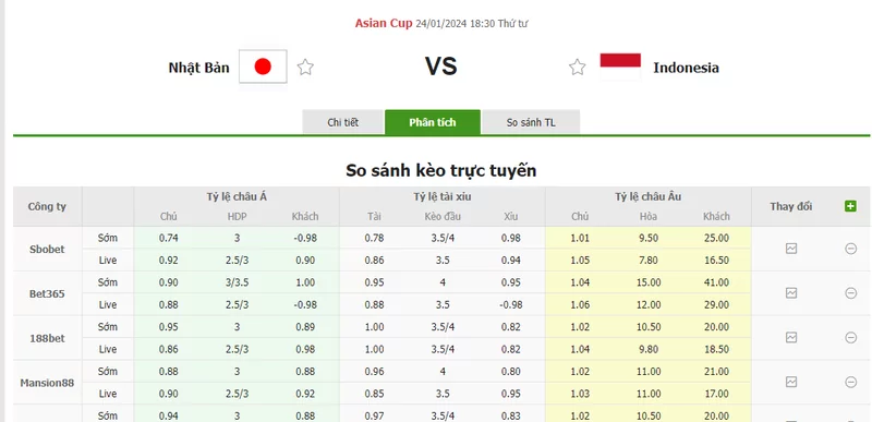 Nhận định soi kèo châu Á - Nhật Bản vs Indonesia