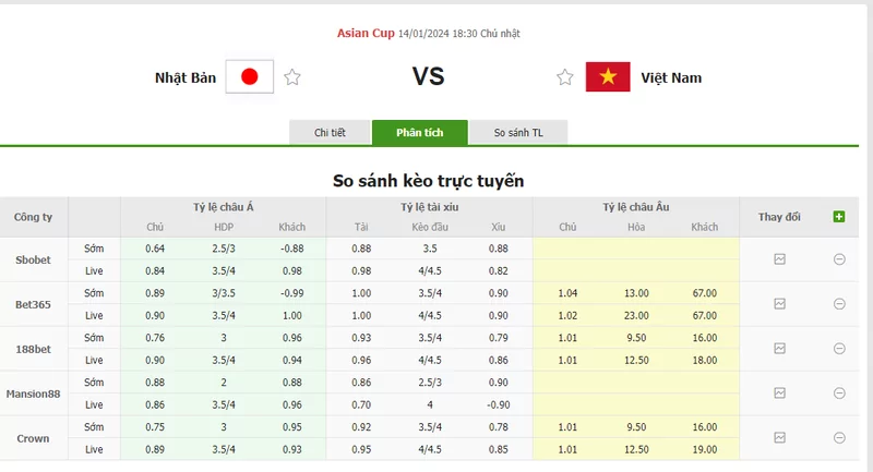 Nhận định soi kèo châu Á - Nhật Bản vs Việt Nam