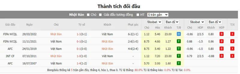 Nhận định soi kèo châu Á - Nhật Bản vs Việt Nam