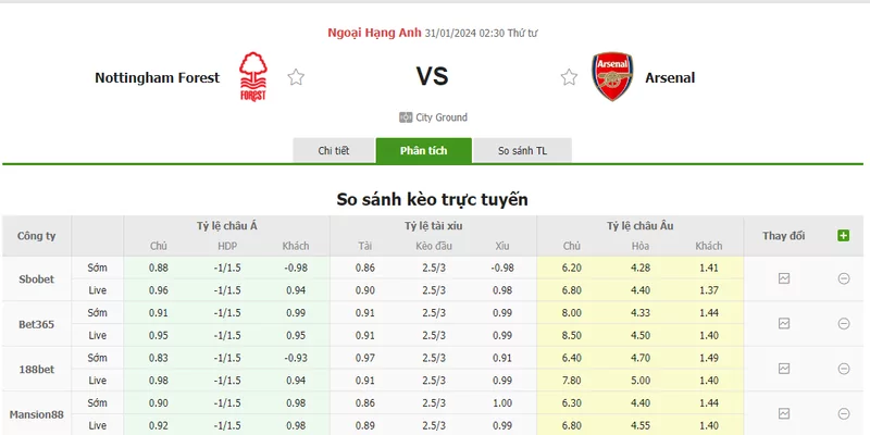 Nhận định soi kèo châu Á - Nottingham vs Arsenal