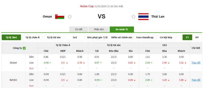 Nhận định soi kèo châu Á - Oman vs Thái Lan