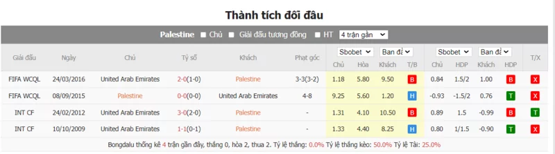 Nhận định soi kèo châu Á - Palestine vs UAE