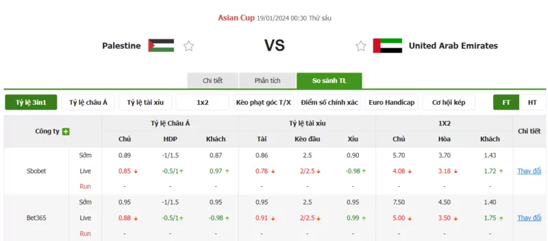 Nhận định soi kèo châu Á - Palestine vs UAE