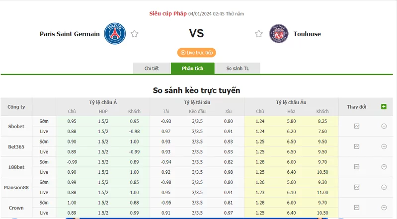 Nhận định soi kèo châu Á - PSG vs Toulouse