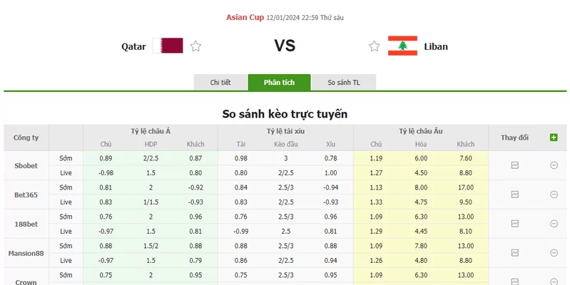 Nhận định soi kèo châu Á - Qatar vs Lebanon