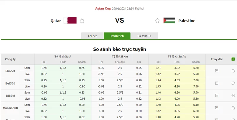 Nhận định soi kèo châu Á - Qatar vs Palestine