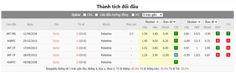 Nhận định soi kèo châu Á - Qatar vs Palestine