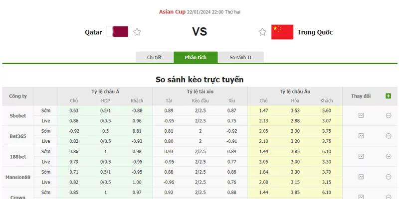 Nhận định soi kèo châu Á - Qatar vs Trung Quốc