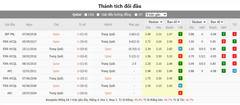 Nhận định soi kèo châu Á - Qatar vs Trung Quốc