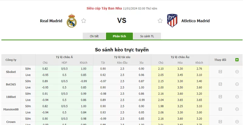 Nhận định soi kèo châu Á - Real Madrid vs Atletico Madrid