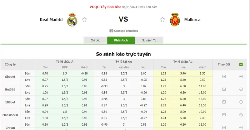 Nhận định soi kèo châu Á - Real Madrid vs Mallorca