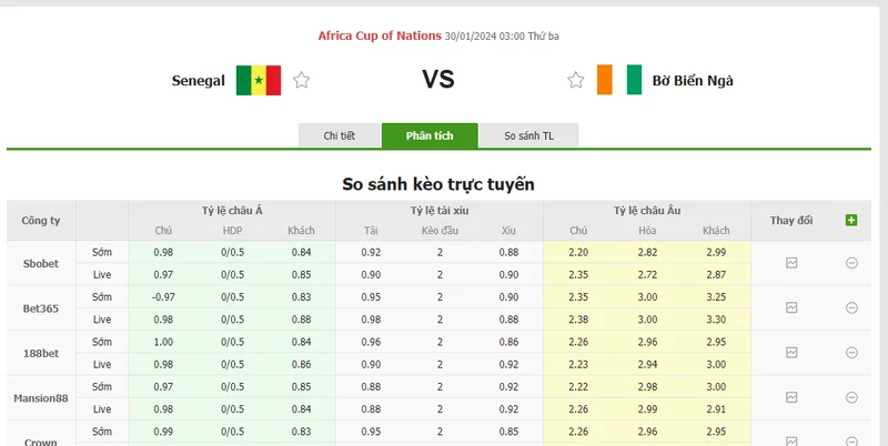 Nhận định soi kèo châu Á - Senegal vs Bờ Biển Ngà