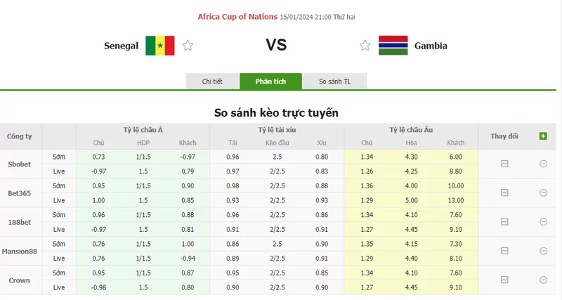 Nhận định soi kèo châu Á - Senegal vs Gambia