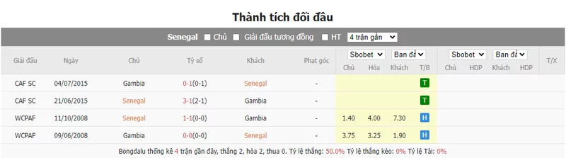 Nhận định soi kèo châu Á - Senegal vs Gambia