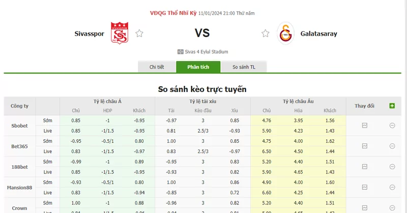 Nhận định soi kèo châu Á - Sivasspor vs Galatasaray