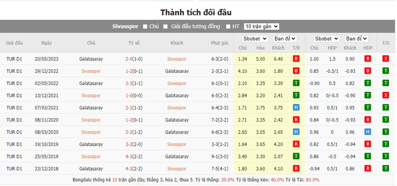 Nhận định soi kèo châu Á - Sivasspor vs Galatasaray