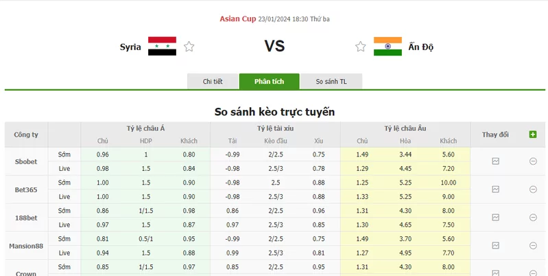 Nhận định soi kèo châu Á - Syria vs Ấn Độ