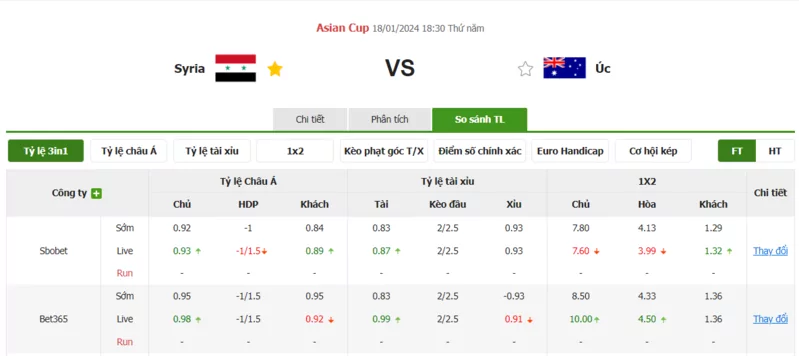 Nhận định soi kèo châu Á - Syria vs Úc