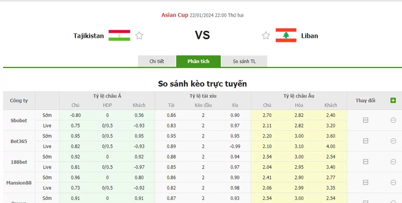 Nhận định soi kèo châu Á - Tajikistan vs Liban