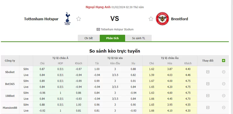 Nhận định soi kèo châu Á - Tottenham vs Brentford