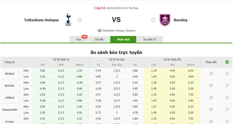 Nhận định soi kèo châu Á - Tottenham vs Burnley