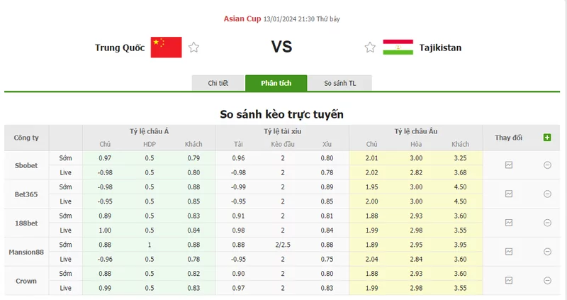 Nhận định soi kèo châu Á - Trung Quốc vs Tajikistan