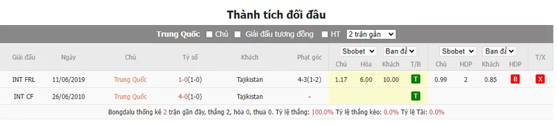 Nhận định soi kèo châu Á - Trung Quốc vs Tajikistan