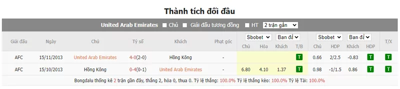 Nhận định soi kèo châu Á - UAE vs Hồng Kông