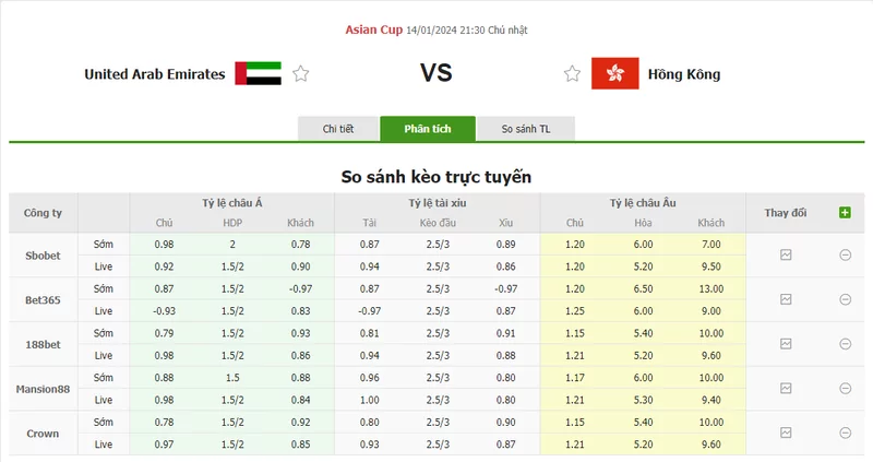 Nhận định soi kèo châu Á - UAE vs Hồng Kông