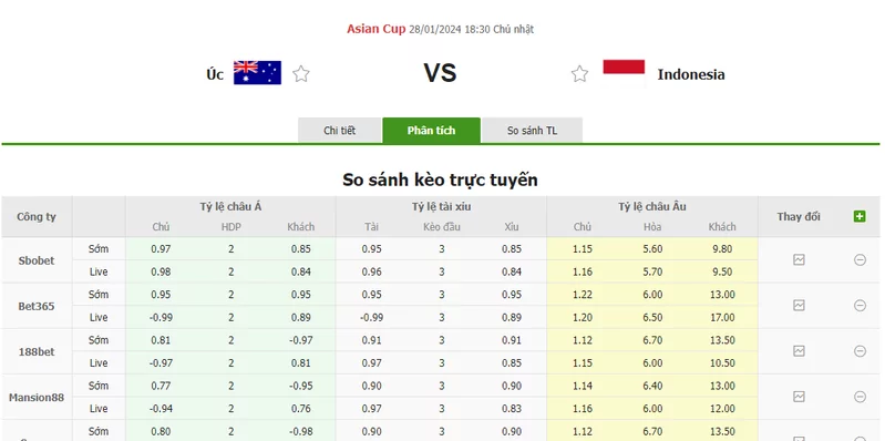 Nhận định soi kèo châu Á - Úc vs Indonesia