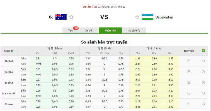 Nhận định soi kèo châu Á - Úc vs Uzbekistan