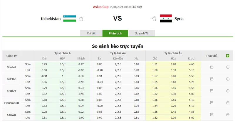 Nhận định soi kèo châu Á - Uzbekistan vs Syria