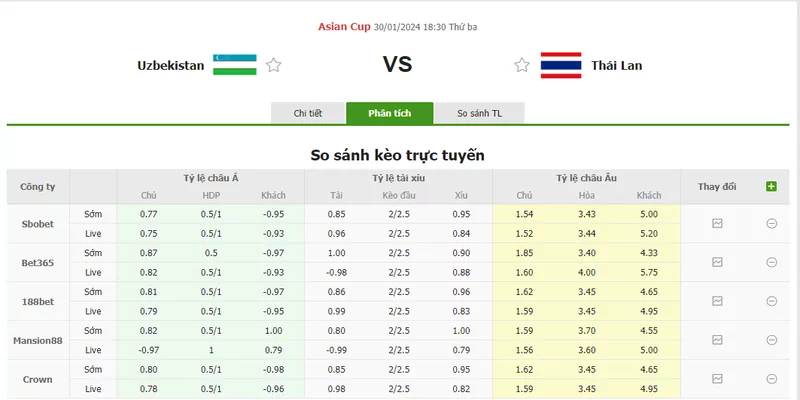 Nhận định soi kèo châu Á - Uzbekistan vs Thailand