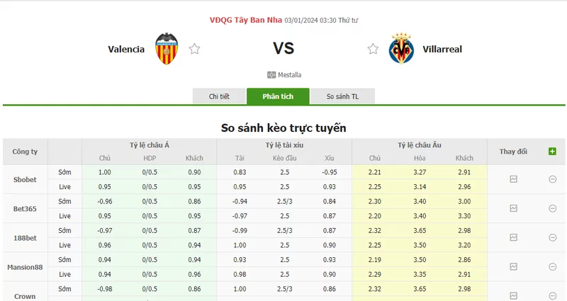 Nhận định soi kèo châu Á - Valencia vs Villarreal