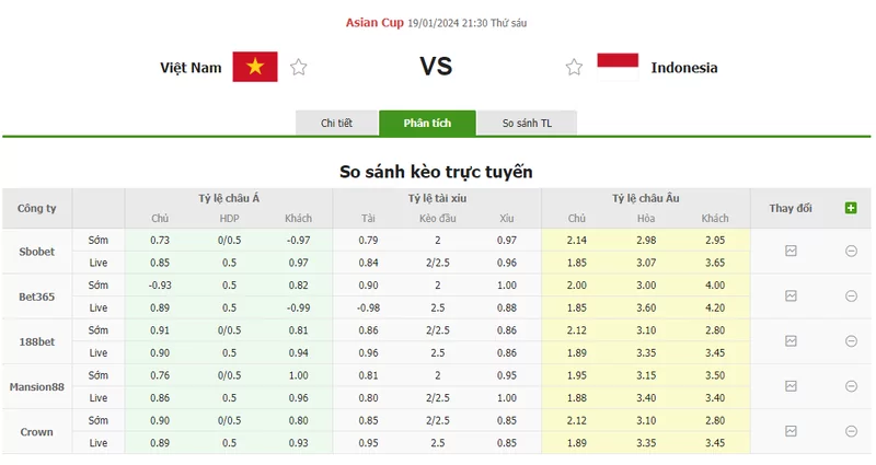 Nhận định soi kèo châu Á - Việt Nam vs Indonesia